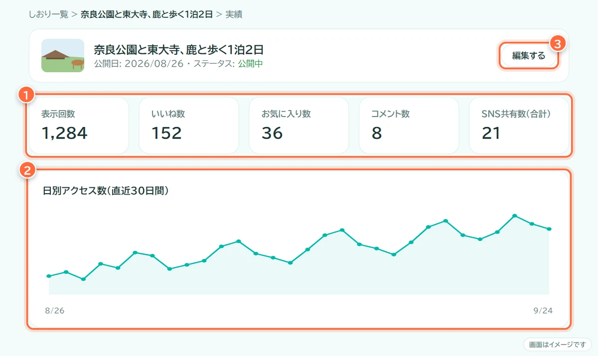 プランナーサイトのしおりの実績画面